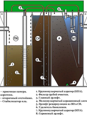 Септик БиоДека 5 C-1300